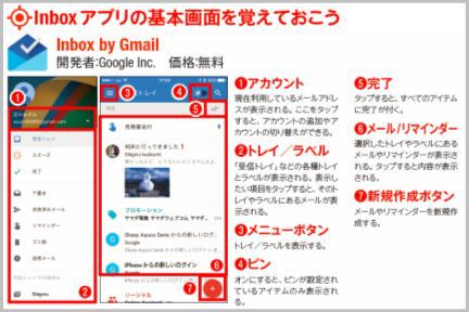 「Inbox by Gmail」は場所のスヌーズが使える