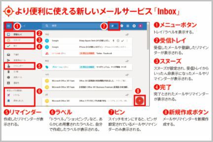 Googleの「Inbox」の最大の特徴はメールの分類