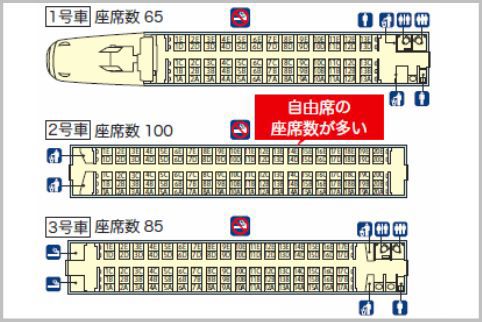 新幹線の自由席に座るなら２号車を狙うべし