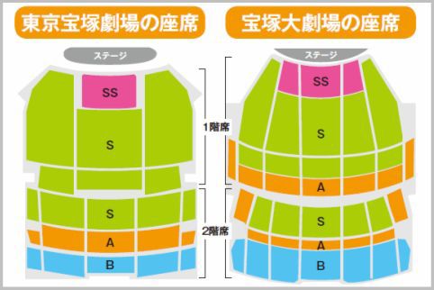 宝塚の両劇場の穴場シートは2階の立ち見席