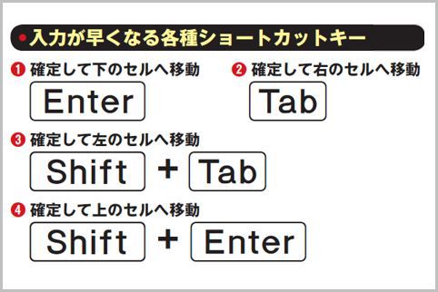 エクセルのショートカットで入力時間を大幅節約