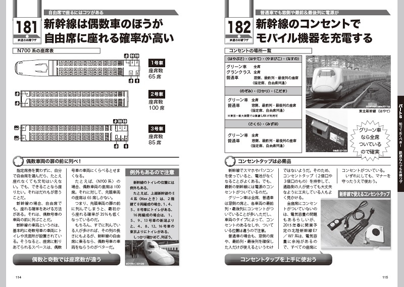 鉄道のお得技ベストカタログ