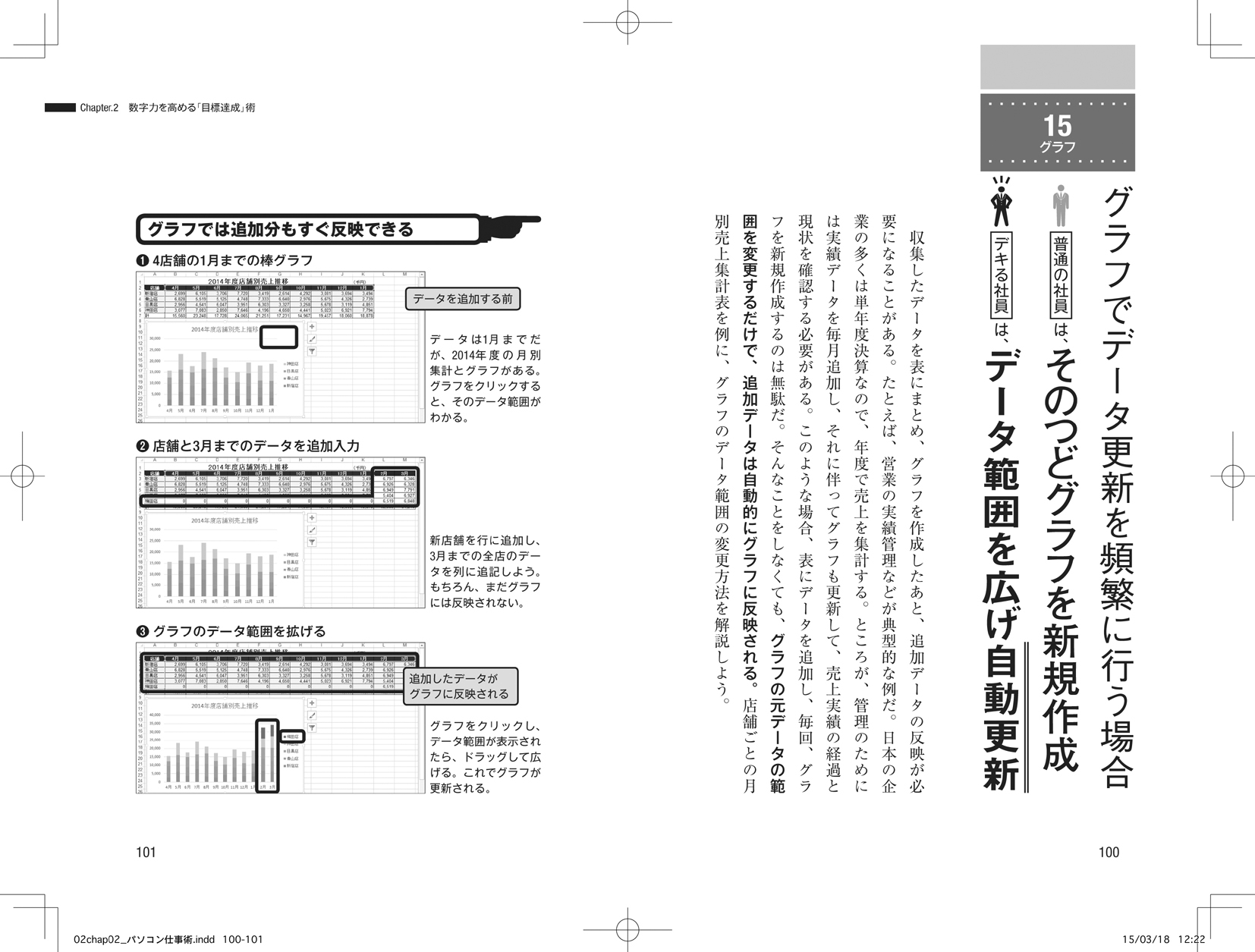 必ず差がつく!!「デキる社員」と「普通の社員」のパソコン仕事術