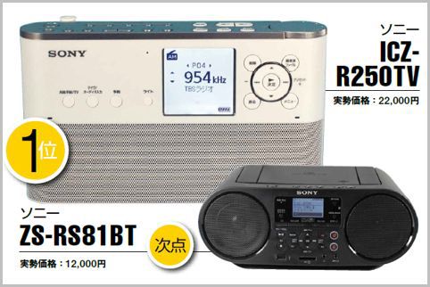 ラジオレコーダーならソニー「ICZ-R250TV」