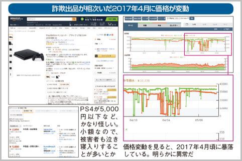 Amazonマケプレ詐欺に遭わないための注意点