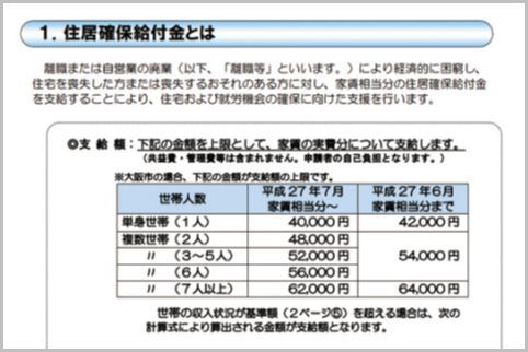 廃業届を出して離職後の家賃を9か月タダにする