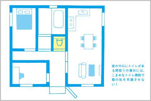 風水ではトイレは陰の気がたまりやすいので注意