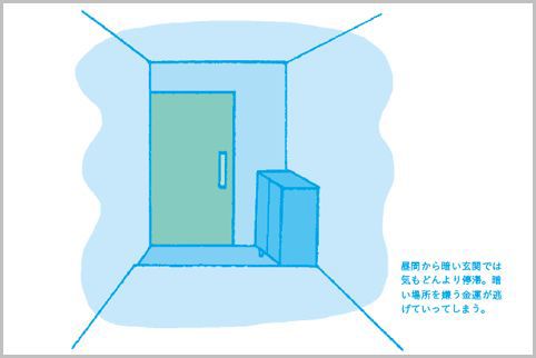 玄関が家の運気のボトルネックか風水でチェック