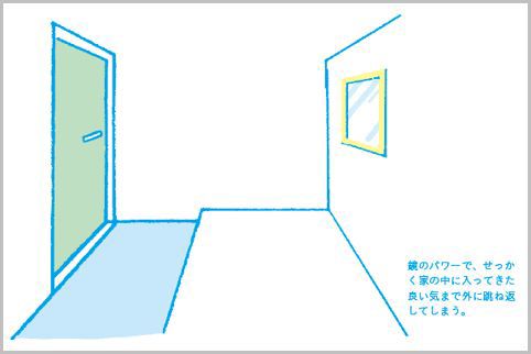 玄関正面に配した鏡は風水では良い気を跳ね返す