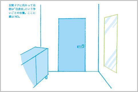 玄関の鏡は内から見て右に置くのは風水ではNG