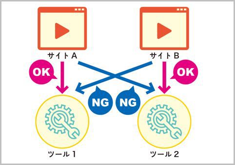 動画のダウンロード方法は複数用意するのが基本