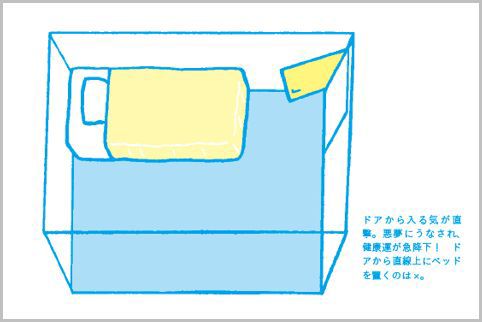 風水でベッドはドアから対角線上に置くのが正解