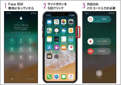 Face IDはサイドボタン5回クリックで無効に