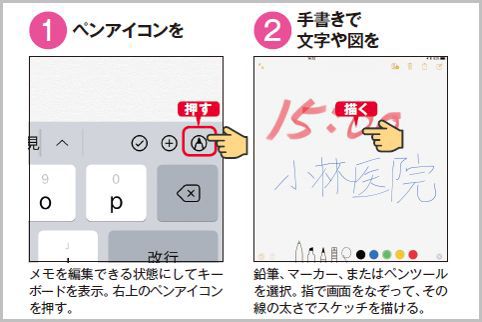 iPadのメモで手書き文字や表を作成する方法