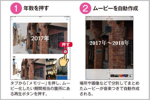 iPadの写真で音楽の付いたムービーを自動生成