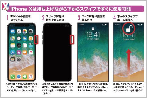 iPhoneXの操作方法の基本をマスターしておく