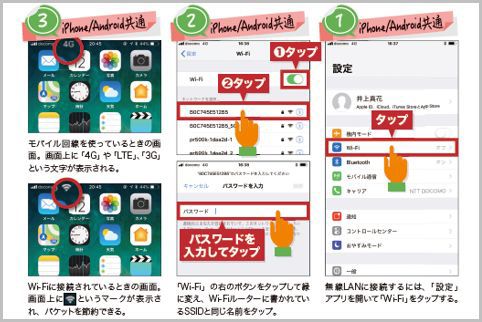 スマホの料金を安くするなら自宅に無線LAN導入