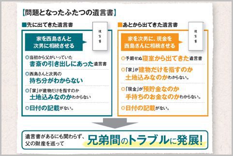 遺言書が争続を招く!?遺言書の不備には要注意！