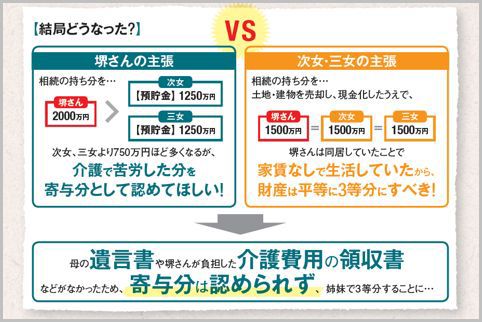 相続人が親の介護で出費する場合は領収書を保存