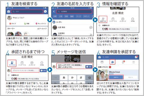 Facebookの使い方の基本は友達からの近況報告