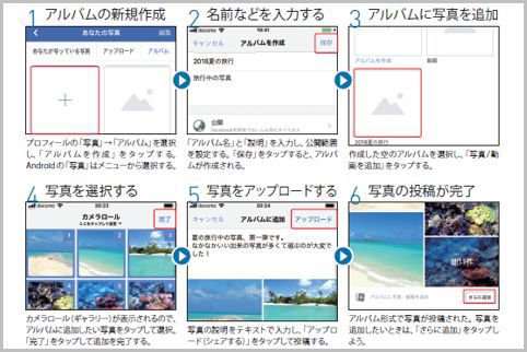 Facebookのアルバム機能で写真をまとめて公開