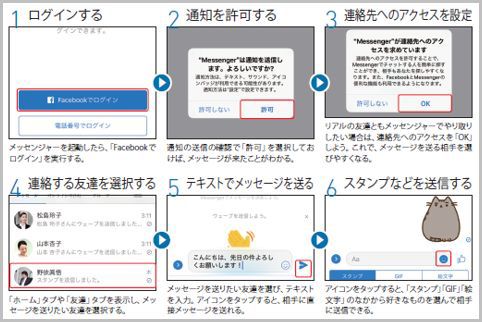 Facebookメッセンジャーの秘密のスレッド機能