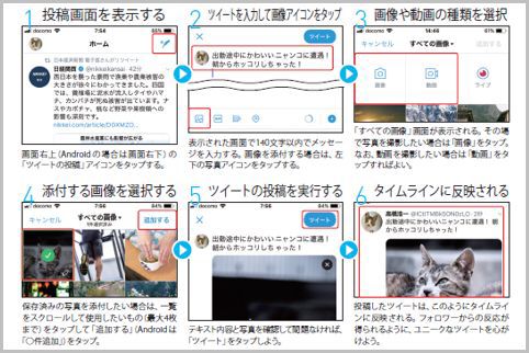 Twitterはユーザーとつながってツイートで交流