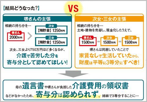 相続トラブルで寄与分はどう考えるべきなのか