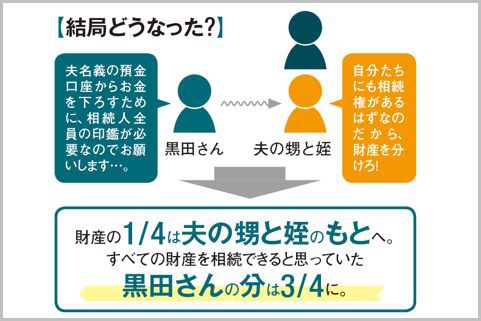 相続人の確認不足で起こった相続トラブルとは？