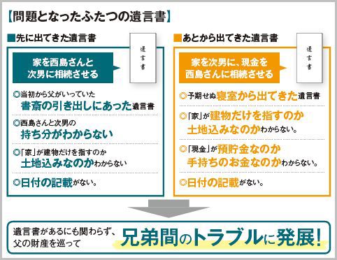 遺言書が何通もあることで大混乱の相続トラブル