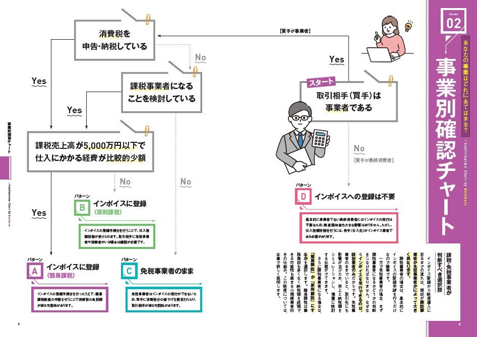 インボイスがまるごとわかる本